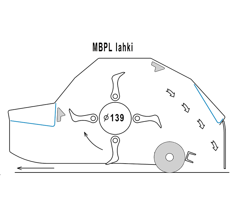 accessories - bočno-Folding mulčer MBPL light LW